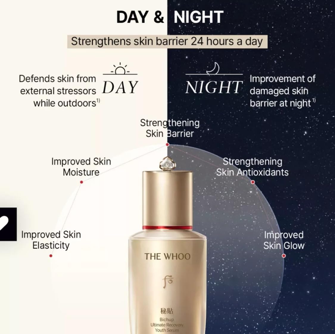 Amazon.com: THE WHOO Bichup Ultimate Recovery Youth Serum Special